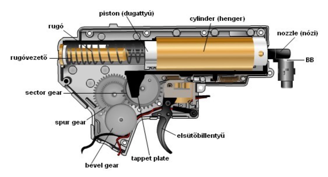 gearbox gearbox
